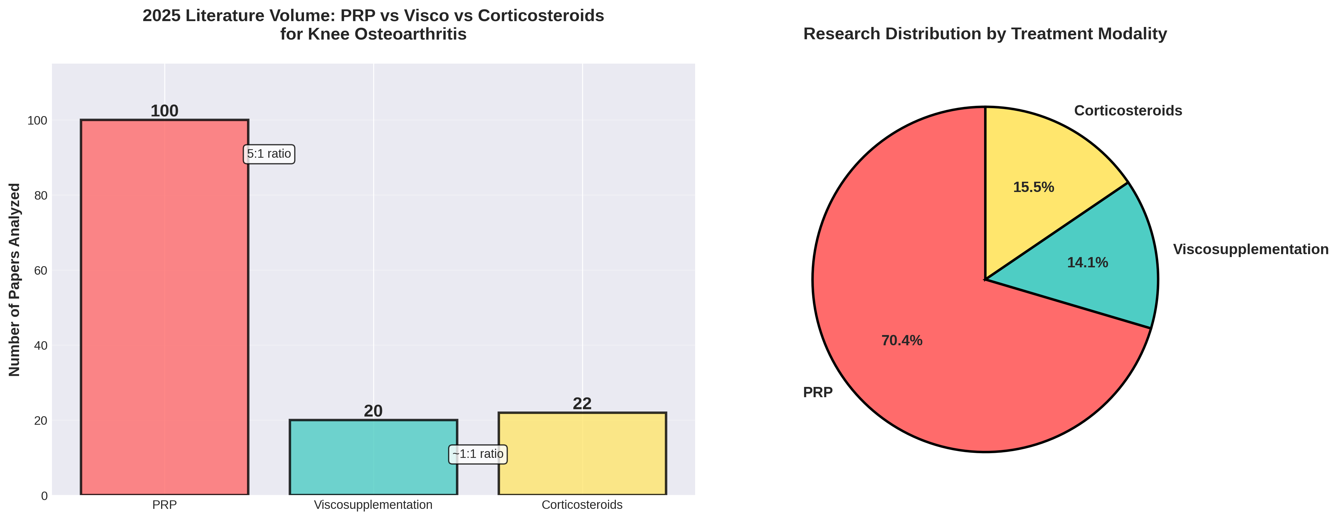 Literature Volume Comparison